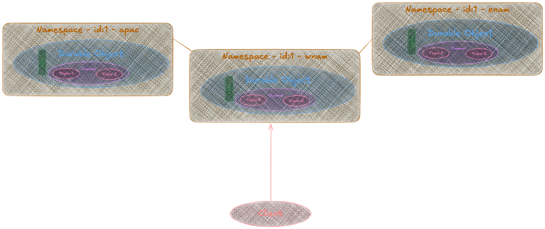 Cloudflare Architecture